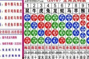  11月18日 周一 农历十月十八 哪些属相需要谨慎与调整？
