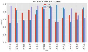 2024年11月20日12星座运势解析：双鱼座爱情指数高达97%
