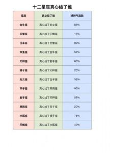 三大星座：害怕受伤，难以敞开心扉