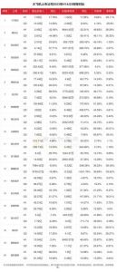 未来三天：属鼠、属牛、属蛇、属鸡迎事业与财富飞跃