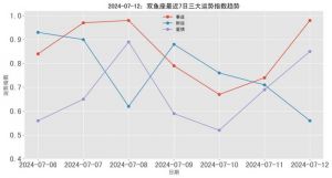 双鱼座2024年12月运势：心情阳光、爱情甜蜜、财运稳健