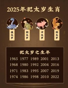 2025年上半年五大生肖运势揭秘：龙腾虎跃，猴灵智变