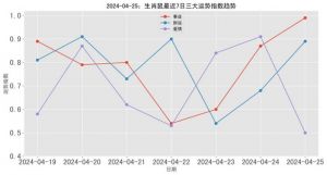 2025年运势揭秘：鼠、龙、羊、天秤座迎来机遇与挑战