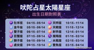 吠陀占星｜12月水、木、火3星逆行 命理师：职场霸凌业力将引爆