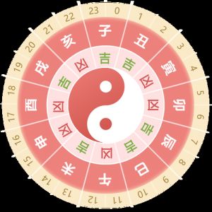  2025年哪些星座搞钱最容易？