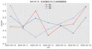  12生肖未来七天运势走势预报（2024年12月10日-12月16日）
