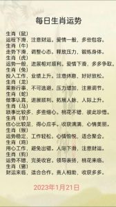 2025年（1月10日）十二生肖运势播报
