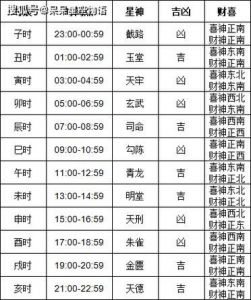  黄历新说：25年1月15日 周三 农历腊月十六，十二生肖宜忌吉凶早知道