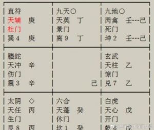 甘氏易传奇门遁甲解析：阴阳九星飞宫秘笈揭秘