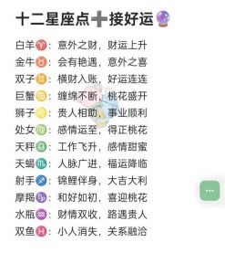2025年星座运势：白羊、金牛、双子、狮子迎财富好运