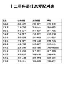  三个星座依靠自己迈向成功，性格强势