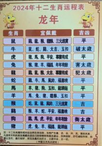 2025年2月4日：属龙、属兔、属牛好运加倍，命运迎来转折