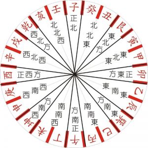 奇门遁甲揭示酒店经营困难与未来发展