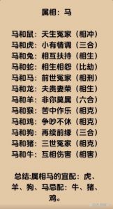 2025年运势大解析：属鼠、龙、马和天秤座迎来事业与爱情双丰收