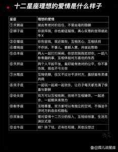 星座爱情指南：揭秘12个星座的恋爱风格