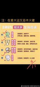  性格和善，贵人不少，未来3年都走上坡路不缺钱的生肖