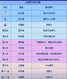  脾气大、性格强势难以亲近的星座都有谁？