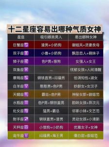 2025年四大星座女性：勇敢、优雅、智慧、自信，尽展魅力时刻