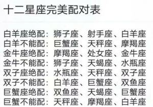 摩羯座与处女、金牛、天蝎的完美搭配揭秘