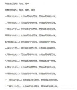 生肖婚配分析：虎男马女与虎女狗男的幸福搭配