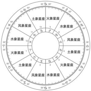  命运佳，性格优的四大星座