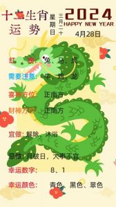 2025年：属鼠、属龙、属猴与属羊的幸运与机遇即将来临