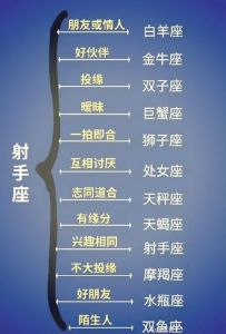 缘分尽了：不可复合的星座配对解析