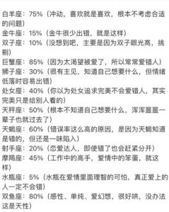 揭秘十二星座暗恋率：谁最受欢迎？