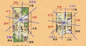 聚财的风水作用，聚财气的居家布局介绍