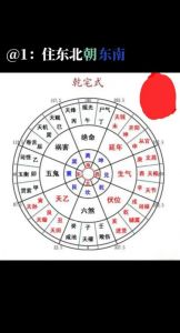住宅风水吉凶规律，快快收藏起来，非常实用