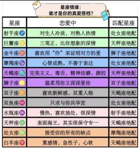 星座配对：爱与情感的神秘牵引